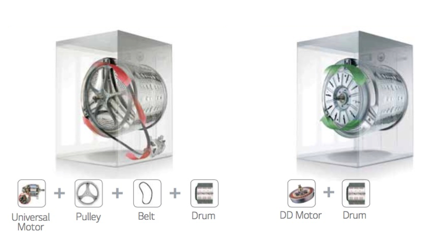 Difference between belt motor and Direct drive